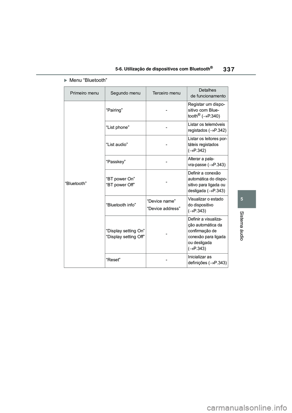 TOYOTA COROLLA 2022  Manual de utilização (in Portuguese) 337
5 5-6. Utilização de dispositivos com Bluetooth
®
Sistema áudio
Menu “Bluetooth”
Primeiro menu Segundo menuTerceiro menuDetalhes
 de funcionamento
“Bluetooth”
“Pairing”-
Regista