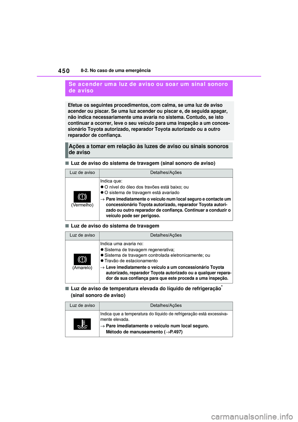 TOYOTA COROLLA 2022 Manual de utilização (in Portuguese) 4508-2. No caso de uma emergência
nLuz de aviso do sistema de travagem (sinal sonoro de aviso)
nLuz de aviso do sistema de travagem
nLuz de aviso de temperatura elevada do líquido de refrigeração* TOYOTA COROLLA 2022 Manual de utilização (in Portuguese) 4508-2. No caso de uma emergência
nLuz de aviso do sistema de travagem (sinal sonoro de aviso)
nLuz de aviso do sistema de travagem
nLuz de aviso de temperatura elevada do líquido de refrigeração*