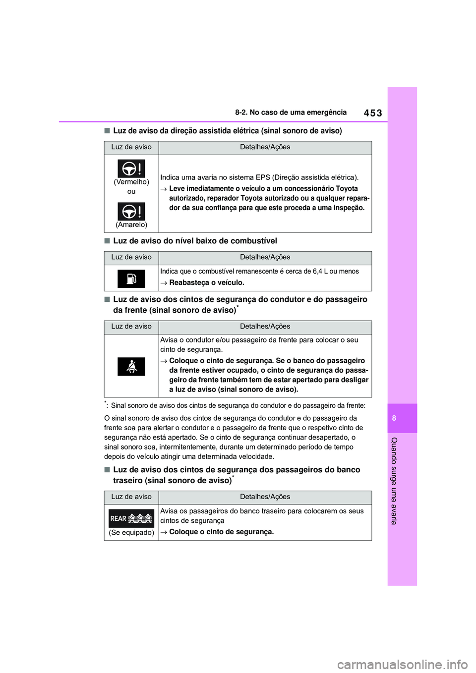 TOYOTA COROLLA 2022 Manual de utilização (in Portuguese) 453
8 8-2. No caso de uma emergência
Quando surge uma avaria
nLuz de aviso da direção assistida elétrica (sinal sonoro de aviso)
nLuz de aviso do nível baixo de combustível
nLuz de aviso dos cin TOYOTA COROLLA 2022 Manual de utilização (in Portuguese) 453
8 8-2. No caso de uma emergência
Quando surge uma avaria
nLuz de aviso da direção assistida elétrica (sinal sonoro de aviso)
nLuz de aviso do nível baixo de combustível
nLuz de aviso dos cin