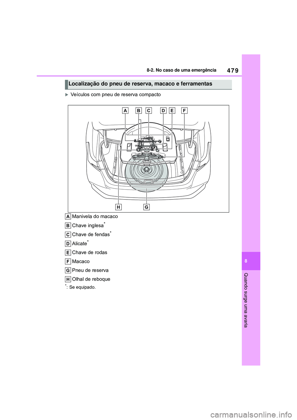 TOYOTA COROLLA 2022 Manual de utilização (in Portuguese) 479
8 8-2. No caso de uma emergência
Quando surge uma avaria
Veículos com pneu de reserva compacto
Manivela do macaco
Chave inglesa
*
Chave de fendas*
Alicate*
Chave de rodas
Macaco
Pneu de reser TOYOTA COROLLA 2022 Manual de utilização (in Portuguese) 479
8 8-2. No caso de uma emergência
Quando surge uma avaria
Veículos com pneu de reserva compacto
Manivela do macaco
Chave inglesa
*
Chave de fendas*
Alicate*
Chave de rodas
Macaco
Pneu de reser