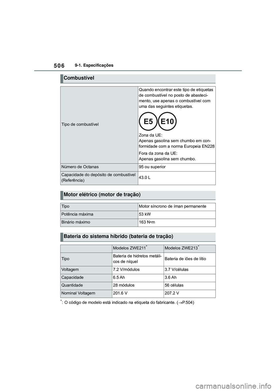 TOYOTA COROLLA 2022  Manual de utilização (in Portuguese) 5069-1. Especificações
*: O código de modelo está indicado na etiqueta do fabricante. (P.504)
Combustível
Tipo de combustível
Quando encontrar este tipo de etiquetas 
de combustível no posto