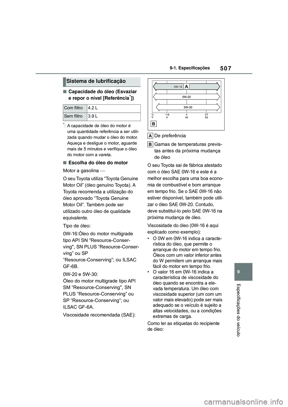 TOYOTA COROLLA 2022  Manual de utilização (in Portuguese) 507
9 9-1. Especificações
Especificações do veículo
nCapacidade do óleo (Esvaziar 
e repor o nível [Referência*])
*: A capacidade de óleo do motor é 
uma quantidade referência a ser utili-
