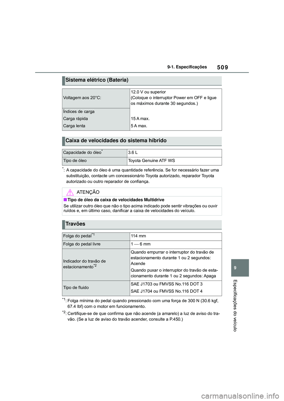 TOYOTA COROLLA 2022 Manual de utilização (in Portuguese) 509
9 9-1. Especificações
Especificações do veículo
*: A capacidade do óleo é uma quantidade referência. Se for necessário fazer uma
substituição, contacte um concessionário Toyota autori TOYOTA COROLLA 2022 Manual de utilização (in Portuguese) 509
9 9-1. Especificações
Especificações do veículo
*: A capacidade do óleo é uma quantidade referência. Se for necessário fazer uma
substituição, contacte um concessionário Toyota autori