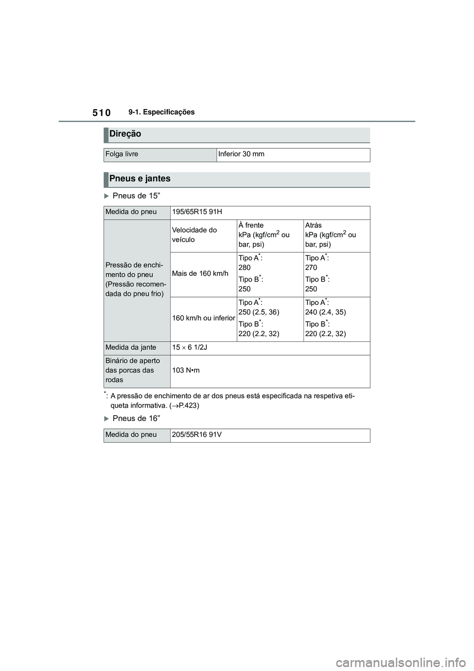 TOYOTA COROLLA 2022 Manual de utilização (in Portuguese) 5109-1. Especificações
Pneus de 15”
*: A pressão de enchimento de ar dos pneus está especificada na respetiva eti-
queta informativa. (P.423)
Pneus de 16”
Direção
Folga livreInferio TOYOTA COROLLA 2022 Manual de utilização (in Portuguese) 5109-1. Especificações
Pneus de 15”
*: A pressão de enchimento de ar dos pneus está especificada na respetiva eti-
queta informativa. (P.423)
Pneus de 16”
Direção
Folga livreInferio