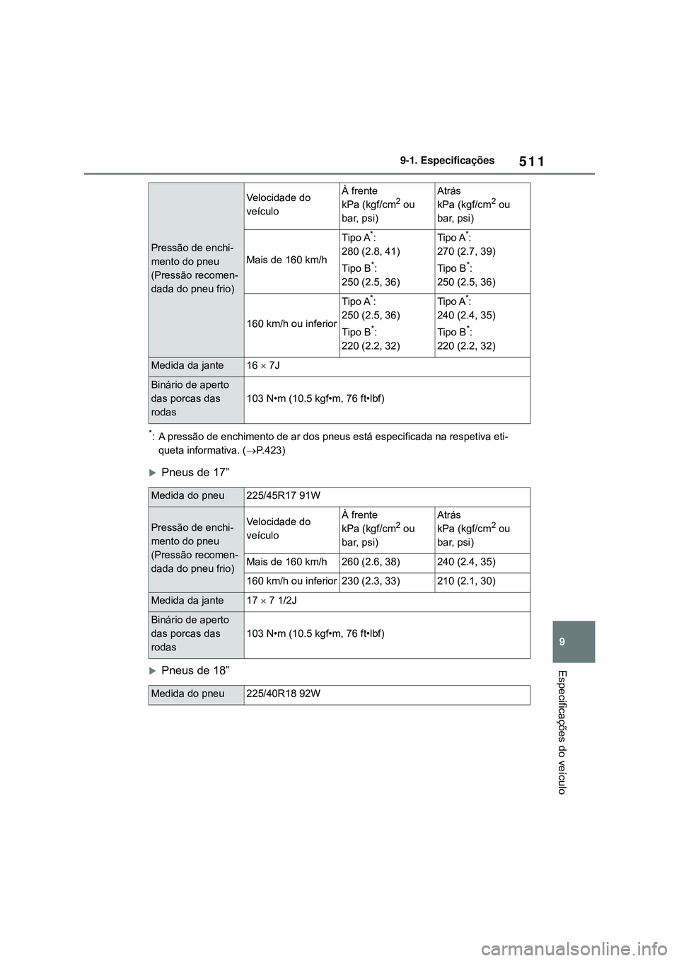 TOYOTA COROLLA 2022 Manual de utilização (in Portuguese) 511
9 9-1. Especificações
Especificações do veículo
*: A pressão de enchimento de ar dos pneus está especificada na respetiva eti-
queta informativa. (P.423)
Pneus de 17”
Pneus de 18 TOYOTA COROLLA 2022 Manual de utilização (in Portuguese) 511
9 9-1. Especificações
Especificações do veículo
*: A pressão de enchimento de ar dos pneus está especificada na respetiva eti-
queta informativa. (P.423)
Pneus de 17”
Pneus de 18