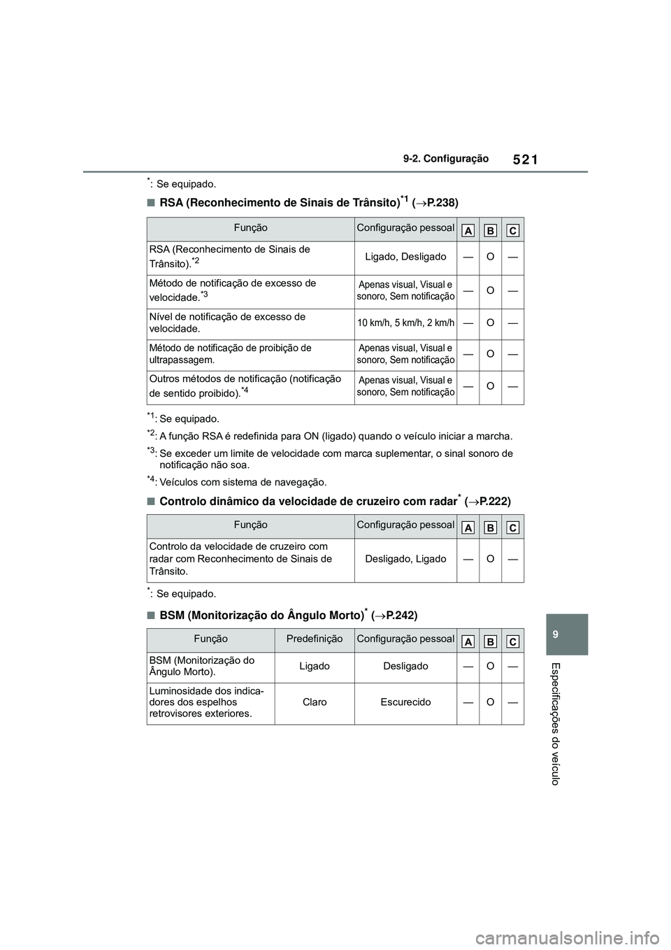 TOYOTA COROLLA 2022 Manual de utilização (in Portuguese) 521
9 9-2. Configuração
Especificações do veículo
*: Se equipado.
nRSA (Reconhecimento de Sinais de Trânsito)*1 (P.238)
*1: Se equipado.
*2: A função RSA é redefinida para ON (ligado) quan TOYOTA COROLLA 2022 Manual de utilização (in Portuguese) 521
9 9-2. Configuração
Especificações do veículo
*: Se equipado.
nRSA (Reconhecimento de Sinais de Trânsito)*1 (P.238)
*1: Se equipado.
*2: A função RSA é redefinida para ON (ligado) quan
