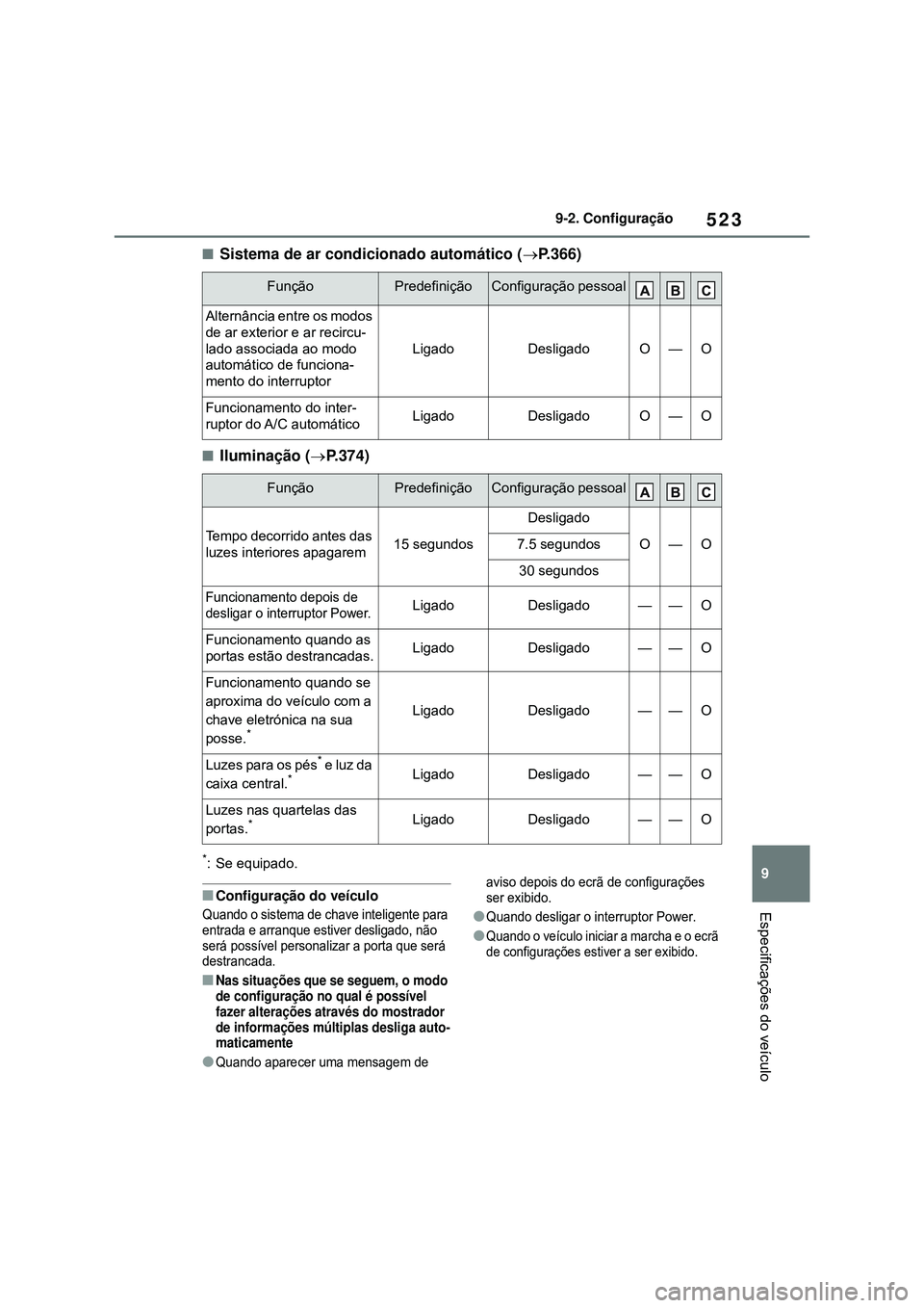 TOYOTA COROLLA 2022 Manual de utilização (in Portuguese) 523
9 9-2. Configuração
Especificações do veículo
nSistema de ar condicionado automático (P.366)
nIluminação (P.374)
*: Se equipado.
nConfiguração do veículo
Quando o sistema de chave TOYOTA COROLLA 2022 Manual de utilização (in Portuguese) 523
9 9-2. Configuração
Especificações do veículo
nSistema de ar condicionado automático (P.366)
nIluminação (P.374)
*: Se equipado.
nConfiguração do veículo
Quando o sistema de chave