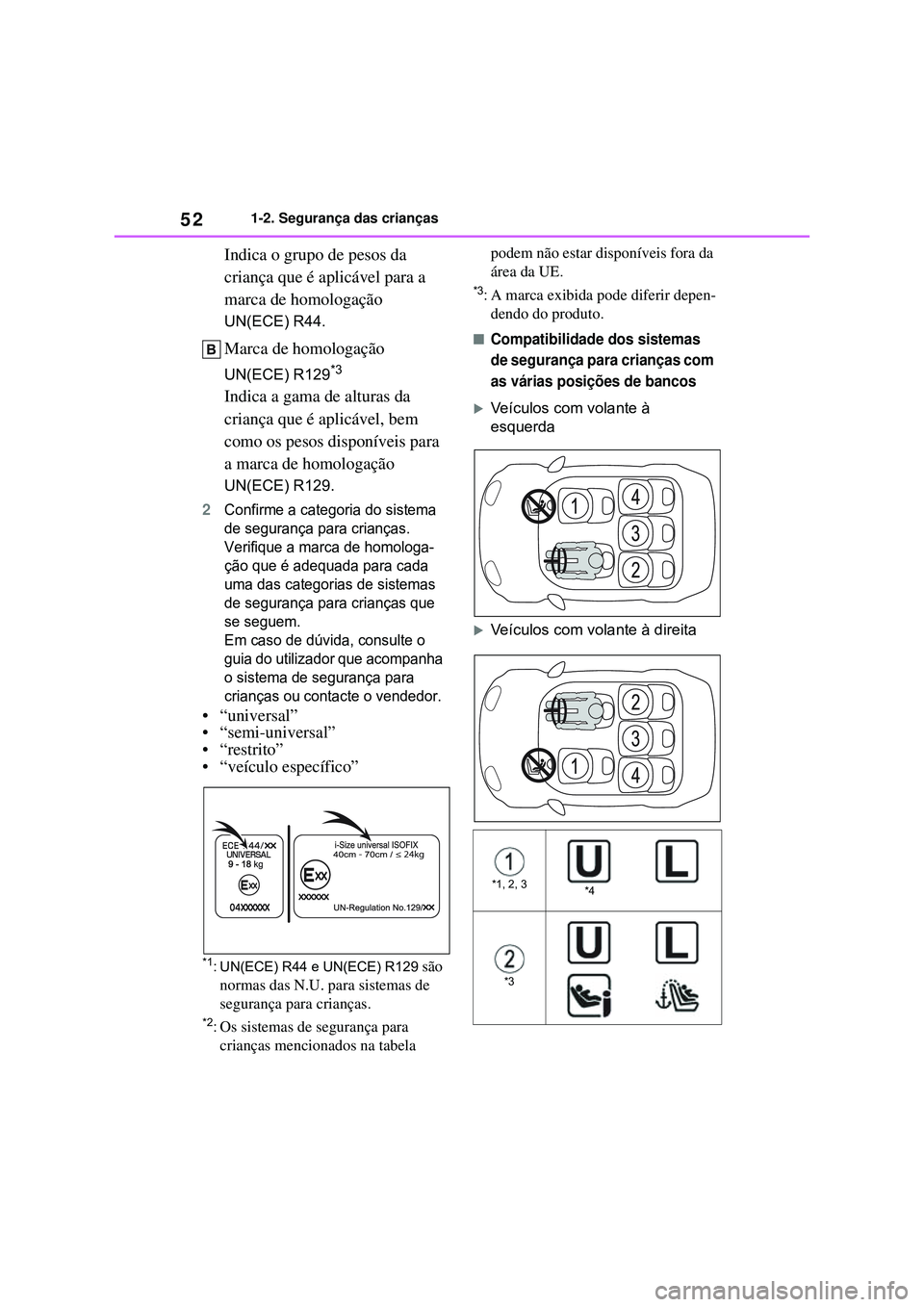 TOYOTA COROLLA 2022 Manual de utilização (in Portuguese) 521-2. Segurança das crianças
Indica o grupo de pesos da
criança que é aplicável para a
marca de homologação
UN(ECE) R44.
Marca de homologação
UN(ECE) R129*3
Indica a gama de alturas da TOYOTA COROLLA 2022 Manual de utilização (in Portuguese) 521-2. Segurança das crianças
Indica o grupo de pesos da
criança que é aplicável para a
marca de homologação
UN(ECE) R44.
Marca de homologação
UN(ECE) R129*3
Indica a gama de alturas da