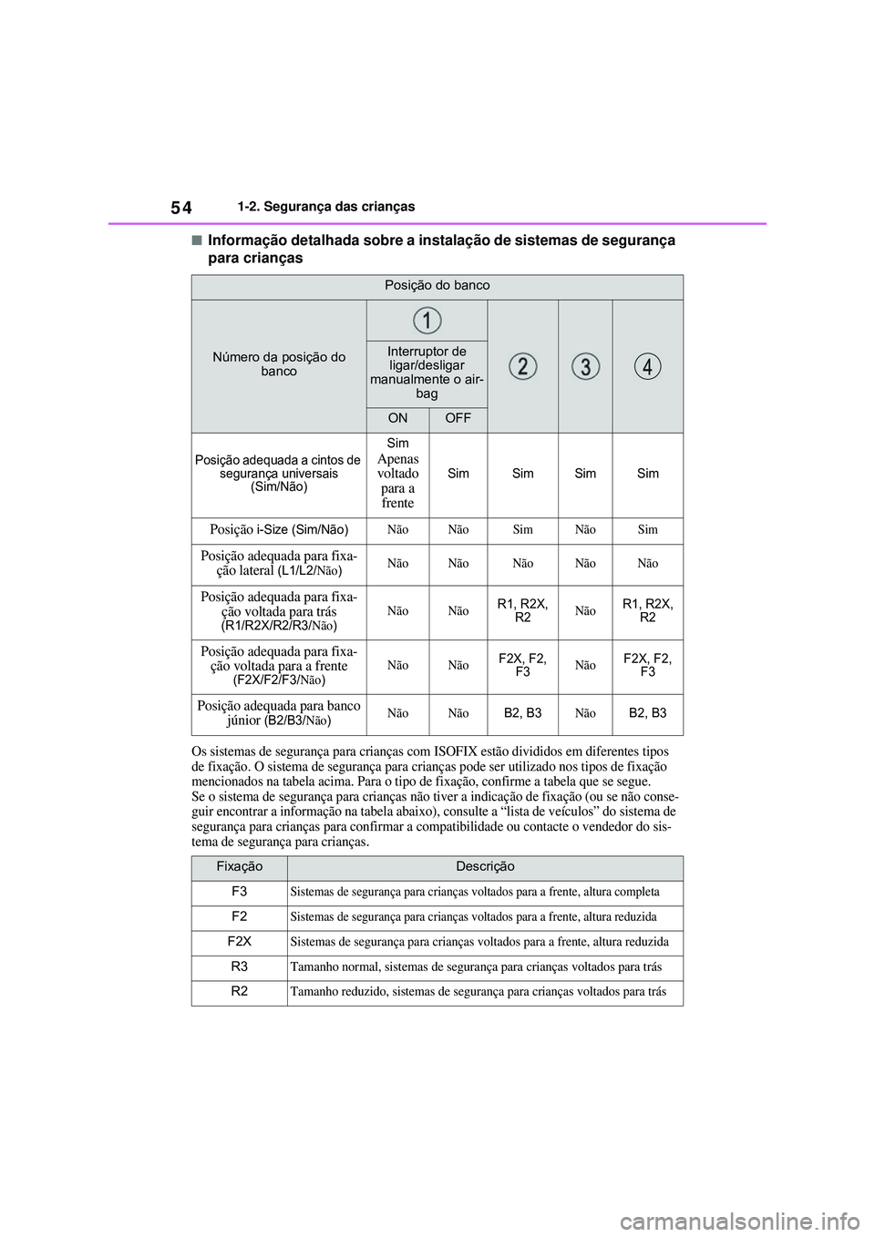 TOYOTA COROLLA 2022 Manual de utilização (in Portuguese) 541-2. Segurança das crianças
nInformação detalhada sobre a instalação de sistemas de segurança
para crianças
Os sistemas de segurança para crianças com ISOFIX estão divididos em diferente TOYOTA COROLLA 2022 Manual de utilização (in Portuguese) 541-2. Segurança das crianças
nInformação detalhada sobre a instalação de sistemas de segurança
para crianças
Os sistemas de segurança para crianças com ISOFIX estão divididos em diferente