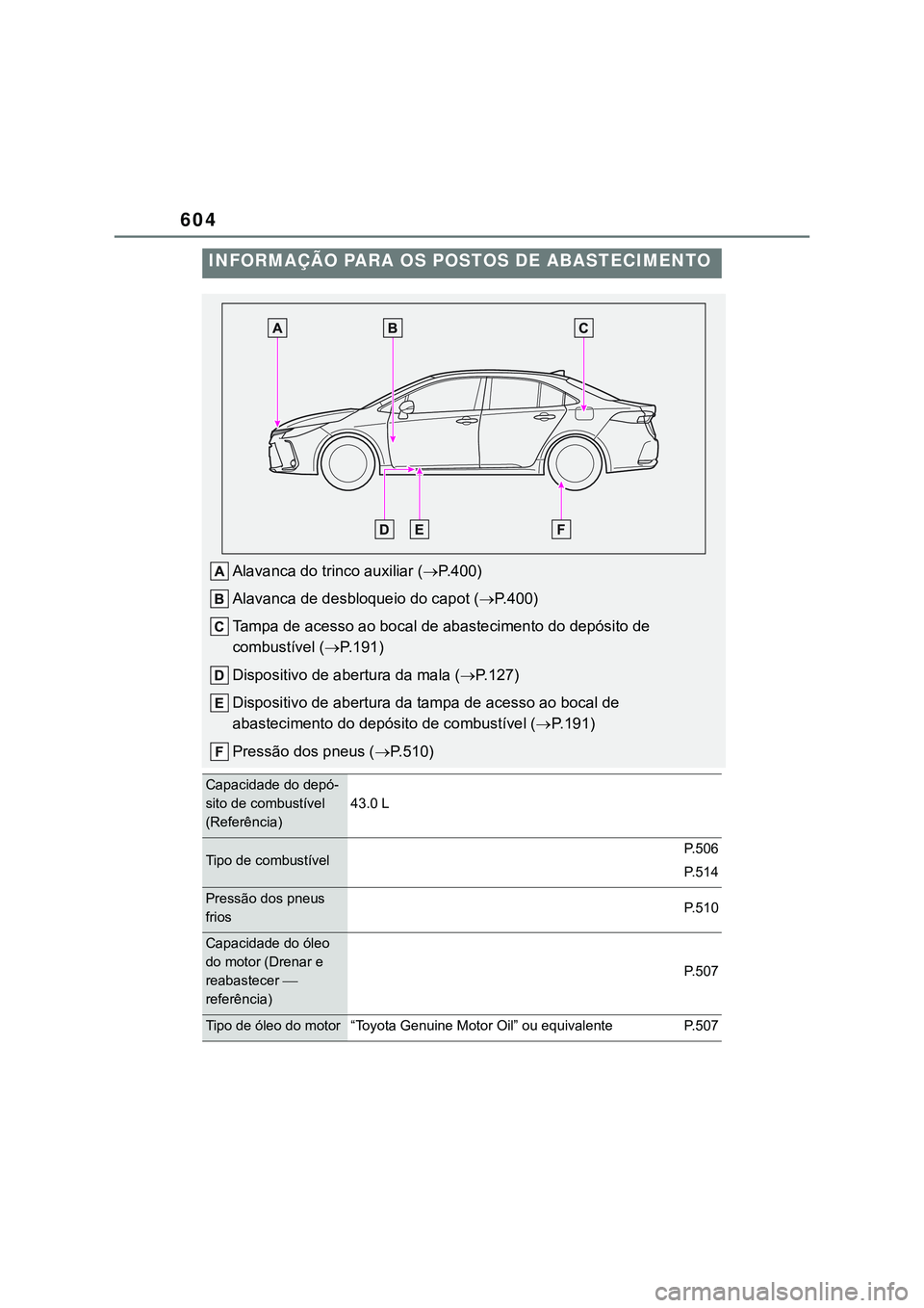 TOYOTA COROLLA 2022 Manual de utilização (in Portuguese) 604
INFORMAÇÃO PARA OS POSTOS DE ABASTECIMENTO
Alavanca do trinco auxiliar (P.400)
Alavanca de desbloqueio do capot (P.400)
Tampa de acesso ao bocal de abastecimento do depósito de
combustí TOYOTA COROLLA 2022 Manual de utilização (in Portuguese) 604
INFORMAÇÃO PARA OS POSTOS DE ABASTECIMENTO
Alavanca do trinco auxiliar (P.400)
Alavanca de desbloqueio do capot (P.400)
Tampa de acesso ao bocal de abastecimento do depósito de
combustí
