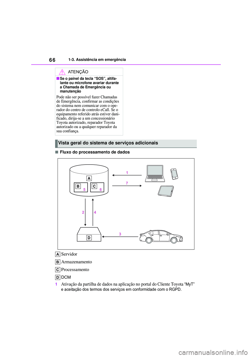 TOYOTA COROLLA 2022 Manual de utilização (in Portuguese) 661-3. Assistência em emergência
nFluxo do processamento de dados
Servidor
Armazenamento
Processamento
DCM
1Ativação da partilha de dados na aplicação no portal do Cliente Toyota “MyT”
e ac TOYOTA COROLLA 2022 Manual de utilização (in Portuguese) 661-3. Assistência em emergência
nFluxo do processamento de dados
Servidor
Armazenamento
Processamento
DCM
1Ativação da partilha de dados na aplicação no portal do Cliente Toyota “MyT”
e ac