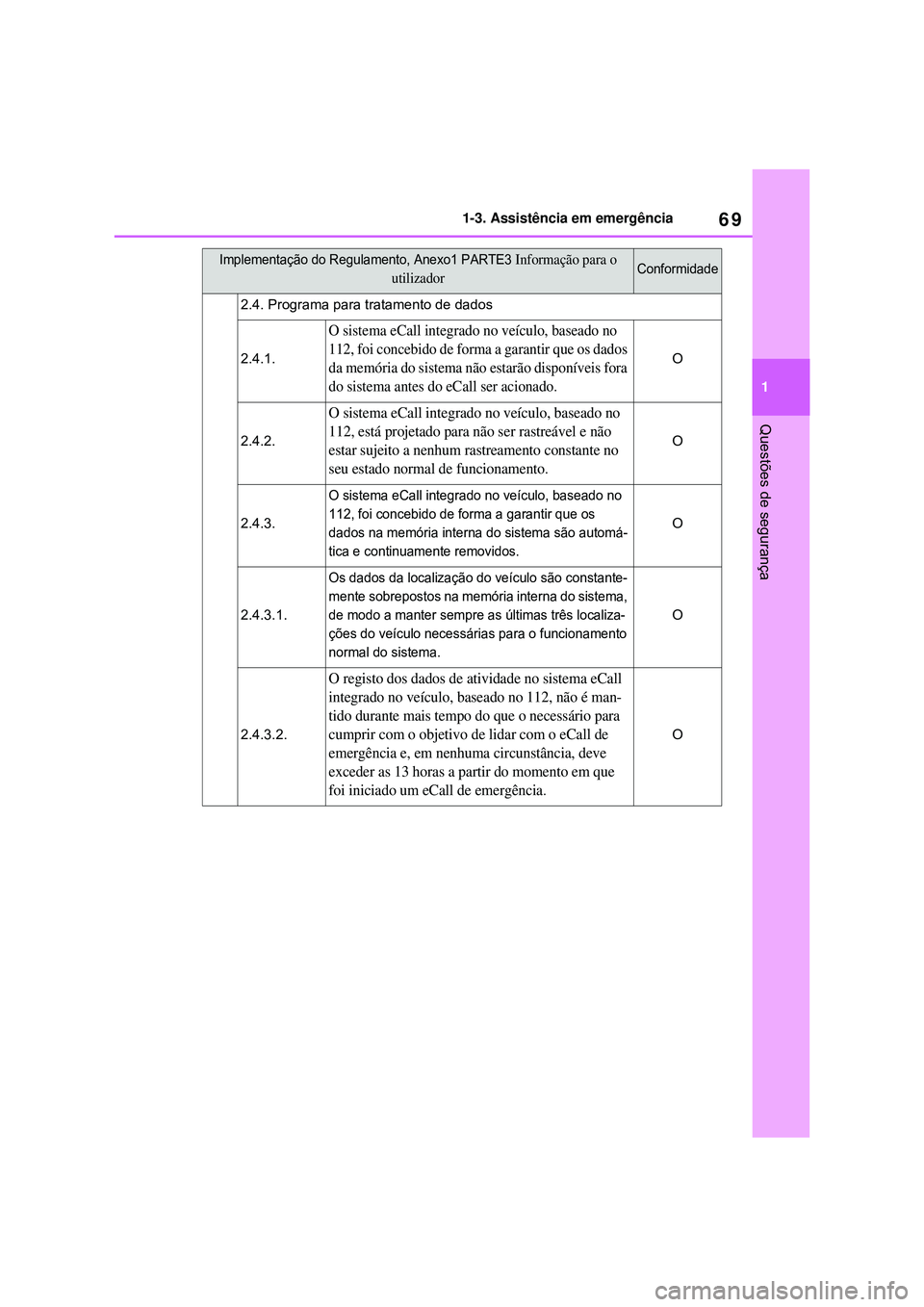 TOYOTA COROLLA 2022 Manual de utilização (in Portuguese) 69
1 1-3. Assistência em emergência
Questões de segurança
2.4. Programa para tratamento de dados
2.4.1.
O sistema eCall integrado no veículo, baseado no
112, foi concebido de forma a garantir qu TOYOTA COROLLA 2022 Manual de utilização (in Portuguese) 69
1 1-3. Assistência em emergência
Questões de segurança
2.4. Programa para tratamento de dados
2.4.1.
O sistema eCall integrado no veículo, baseado no
112, foi concebido de forma a garantir qu