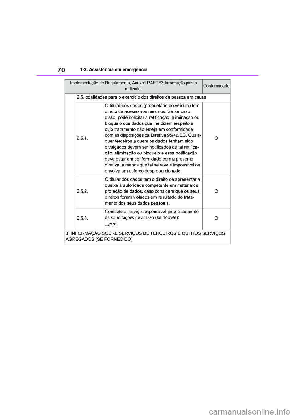 TOYOTA COROLLA 2022 Manual de utilização (in Portuguese) 701-3. Assistência em emergência
2.5. odalidades para o exercício dos direitos da pessoa em causa
2.5.1.
O titular dos dados (proprietário do veículo) tem
direito de acesso aos mesmos. Se for ca TOYOTA COROLLA 2022 Manual de utilização (in Portuguese) 701-3. Assistência em emergência
2.5. odalidades para o exercício dos direitos da pessoa em causa
2.5.1.
O titular dos dados (proprietário do veículo) tem
direito de acesso aos mesmos. Se for ca