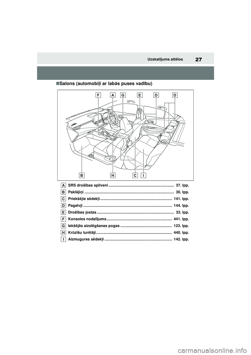 TOYOTA COROLLA HATCHBACK 2022 Lietošanas Instrukcija (in Latvian) 27Uzskatījums att ēlos
■ Salons (automobi ļi ar labās puses vad ību)
SRS droš ības spilveni .............................................................. 37. lpp.
Pakl ājiņ i ............ TOYOTA COROLLA HATCHBACK 2022 Lietošanas Instrukcija (in Latvian) 27Uzskatījums att ēlos
■ Salons (automobi ļi ar labās puses vad ību)
SRS droš ības spilveni .............................................................. 37. lpp.
Pakl ājiņ i ............