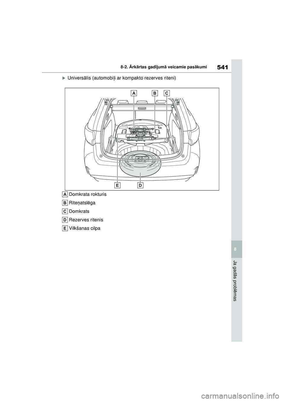TOYOTA COROLLA HATCHBACK 2022  Lietošanas Instrukcija (in Latvian) 541
8
8-2. 
Ārk ārtas gad ījum ā veicamie pas ākumi
Ja gad ās probl ēmas
�XUnivers ālis (automobi ļi ar kompakto rezerves riteni)
Domkrata rokturis
Rite ņatsl ēga
Domkrats
Rezerves ritenis
