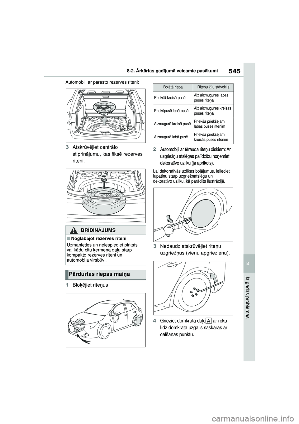 TOYOTA COROLLA HATCHBACK 2022  Lietošanas Instrukcija (in Latvian) 545
8
8-2. 
Ārk ārtas gad ījum ā veicamie pas ākumi
Ja gad ās probl ēmas
Automobi ļi ar parasto rezerves riteni:
3 Atskr ūvē jiet centr ālo 
stiprin ājumu, kas fiksē  rezerves 
riteni.
1 