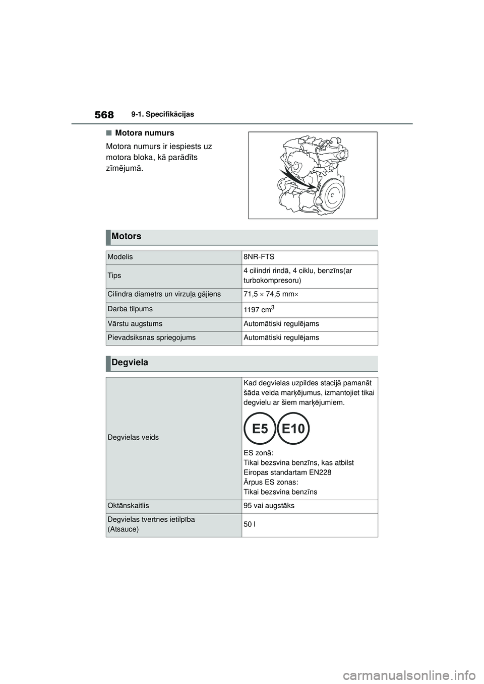 TOYOTA COROLLA HATCHBACK 2022  Lietošanas Instrukcija (in Latvian) 5689-1. Specifikācijas
■Motora numurs
Motora numurs ir iespiests uz 
motora bloka, k ā par ādīts 
z īm ējum ā.
Motors
Modelis8NR-FTS
Tips4 cilindri rind ā, 4 ciklu, benz īns(ar 
turbokompre