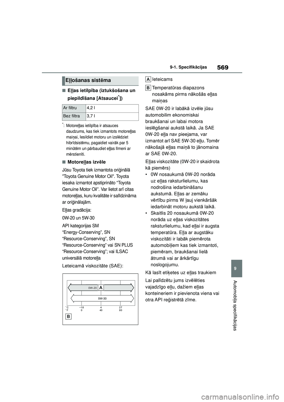 TOYOTA COROLLA HATCHBACK 2022  Lietošanas Instrukcija (in Latvian) 569
9
9-1. Specifikā
cijas
Automobiļa specifik ācijas
■E ļļas ietilp ība (iztukšošana un 
piepild īšana [Atsaucei
*])
*:Motore ļļas ietilp ība ir atsauces 
daudzums, kas tiek izmantots 