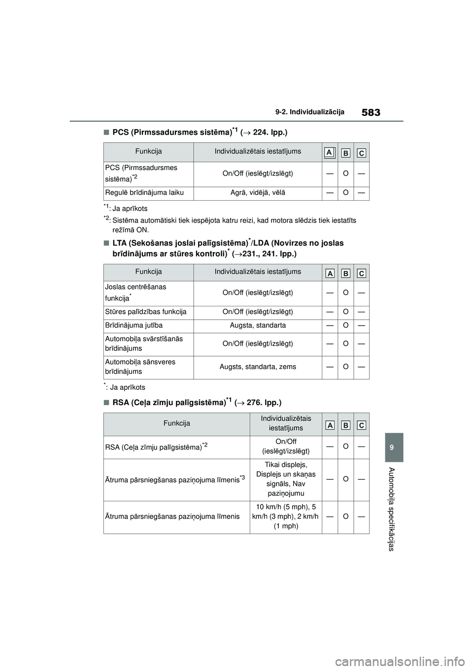 TOYOTA COROLLA HATCHBACK 2022 Lietošanas Instrukcija (in Latvian) 583
9
9-2. Individualiz
ācija
Automobi ļa specifik ācijas
■PCS (Pirmssadursmes sist ēma)*1 ( 224. lpp.)
*1: Ja apr īkots
*2:Sist ēma autom ātiski tiek iesp ējota katru reizi, kad motora TOYOTA COROLLA HATCHBACK 2022 Lietošanas Instrukcija (in Latvian) 583
9
9-2. Individualiz
ācija
Automobi ļa specifik ācijas
■PCS (Pirmssadursmes sist ēma)*1 ( 224. lpp.)
*1: Ja apr īkots
*2:Sist ēma autom ātiski tiek iesp ējota katru reizi, kad motora