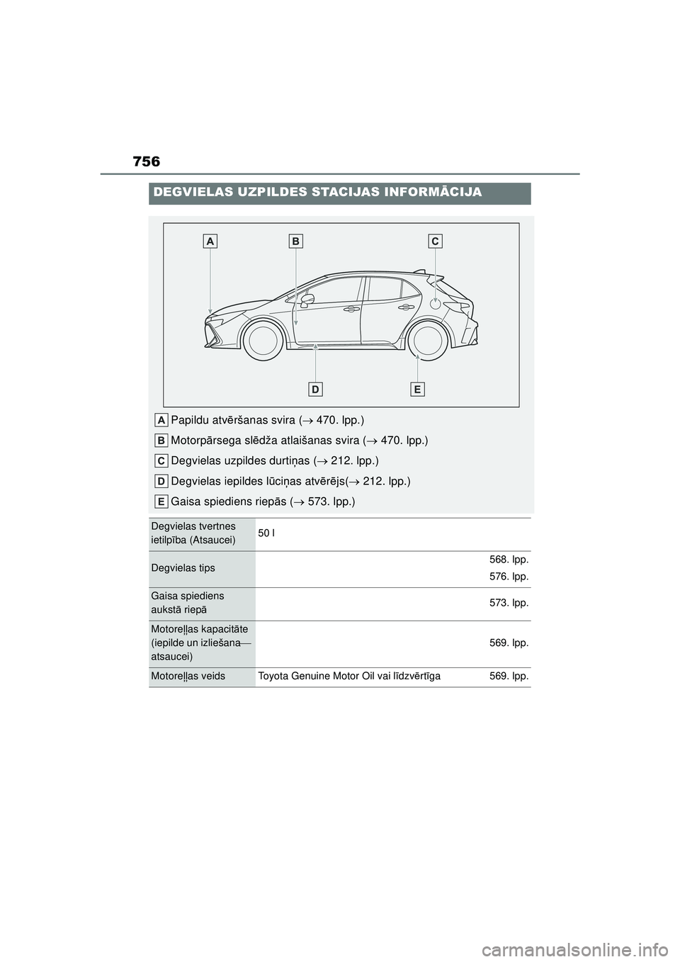 TOYOTA COROLLA HATCHBACK 2022  Lietošanas Instrukcija (in Latvian) 756
DEGVIELAS UZPILDES STACIJAS INFORMĀCIJA
Papildu atvēršanas svira (  470. lpp.)
Motorp ārsega sl ēdža atlaišanas svira (  470. lpp.)
Degvielas uzpildes durti ņas (  212. lpp.)
Degv