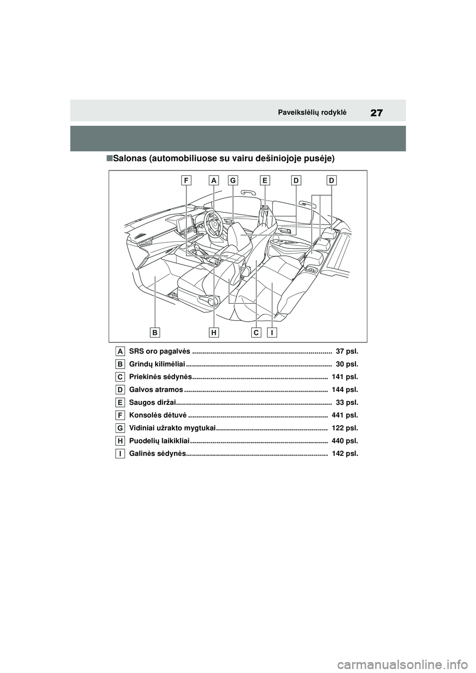 TOYOTA COROLLA HATCHBACK 2022  Eksploatavimo vadovas (in Lithuanian) 27Paveikslėli ų  rodykl ė
■Salonas (automobiliuose su vairu dešiniojoje pus ėje)
SRS oro pagalvės ......................................................................  37 psl.
Grind ų kilim