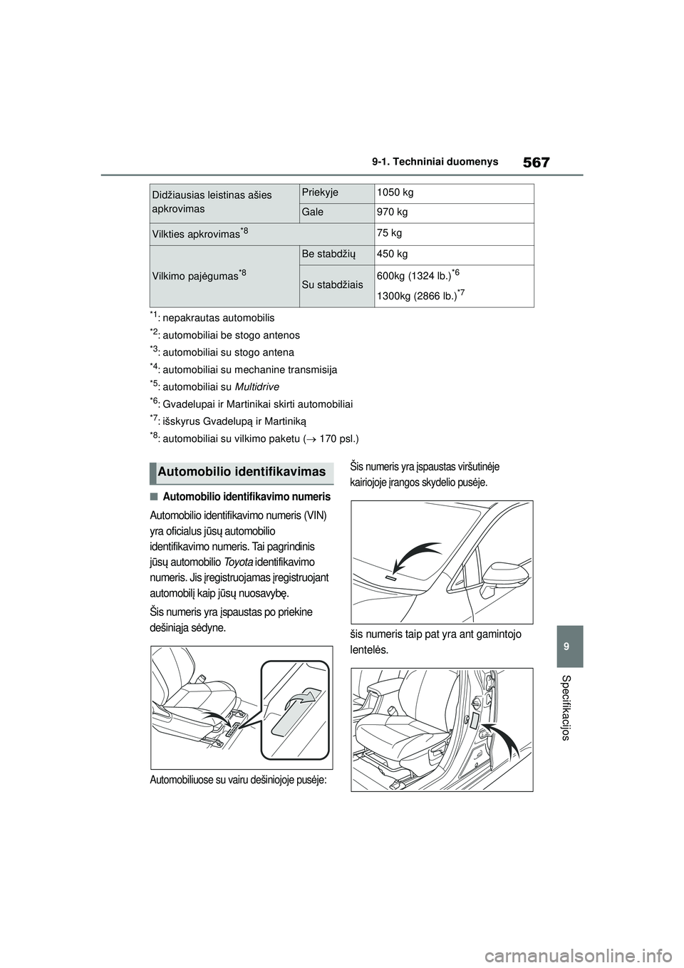 TOYOTA COROLLA HATCHBACK 2022  Eksploatavimo vadovas (in Lithuanian) 567
9
9-1. Techniniai duomenys
Specifikacijos
*1: nepakrautas automobilis
*2: automobiliai be stogo antenos
*3: automobiliai su stogo antena
*4: automobiliai su mechanine transmisija
*5: automobiliai 
