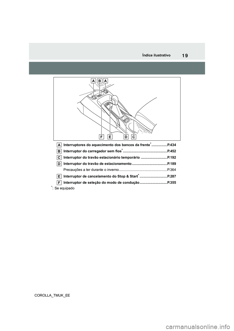 TOYOTA COROLLA HATCHBACK 2022  Manual de utilização (in Portuguese) 19
COROLLA_TMUK_EEÍndice ilustrativo
Interruptores do aquecimento dos bancos da frente*................P.434
Interruptor do carregador sem fios
*.............................................P.452
Int