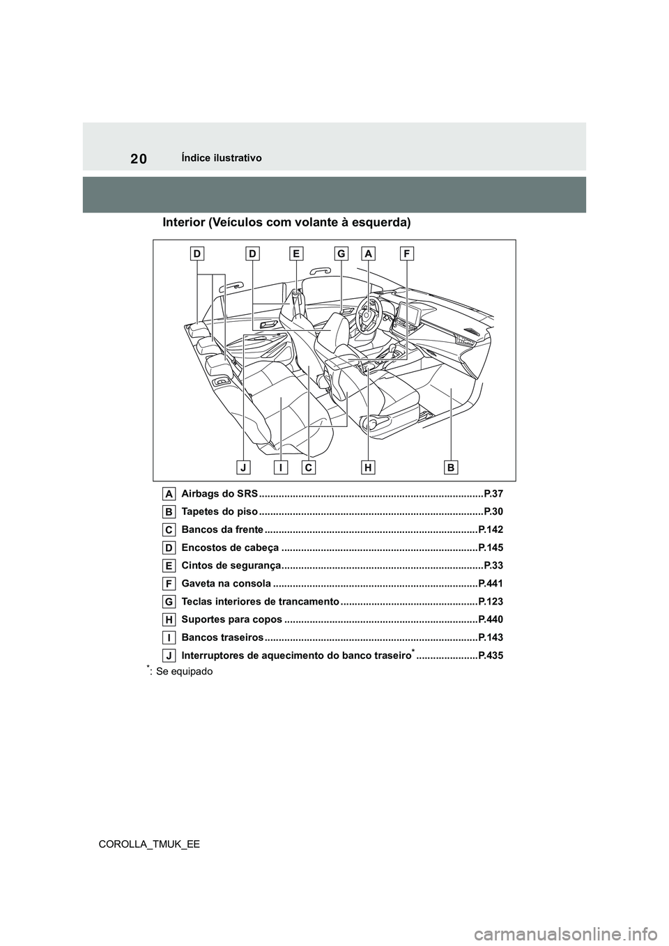 TOYOTA COROLLA HATCHBACK 2022 Manual de utilização (in Portuguese) 20
COROLLA_TMUK_EEÍndice ilustrativo
Interior (Veículos com volante à esquerda)
Airbags do SRS ................................................................................P.37
Tapetes do piso TOYOTA COROLLA HATCHBACK 2022 Manual de utilização (in Portuguese) 20
COROLLA_TMUK_EEÍndice ilustrativo
Interior (Veículos com volante à esquerda)
Airbags do SRS ................................................................................P.37
Tapetes do piso