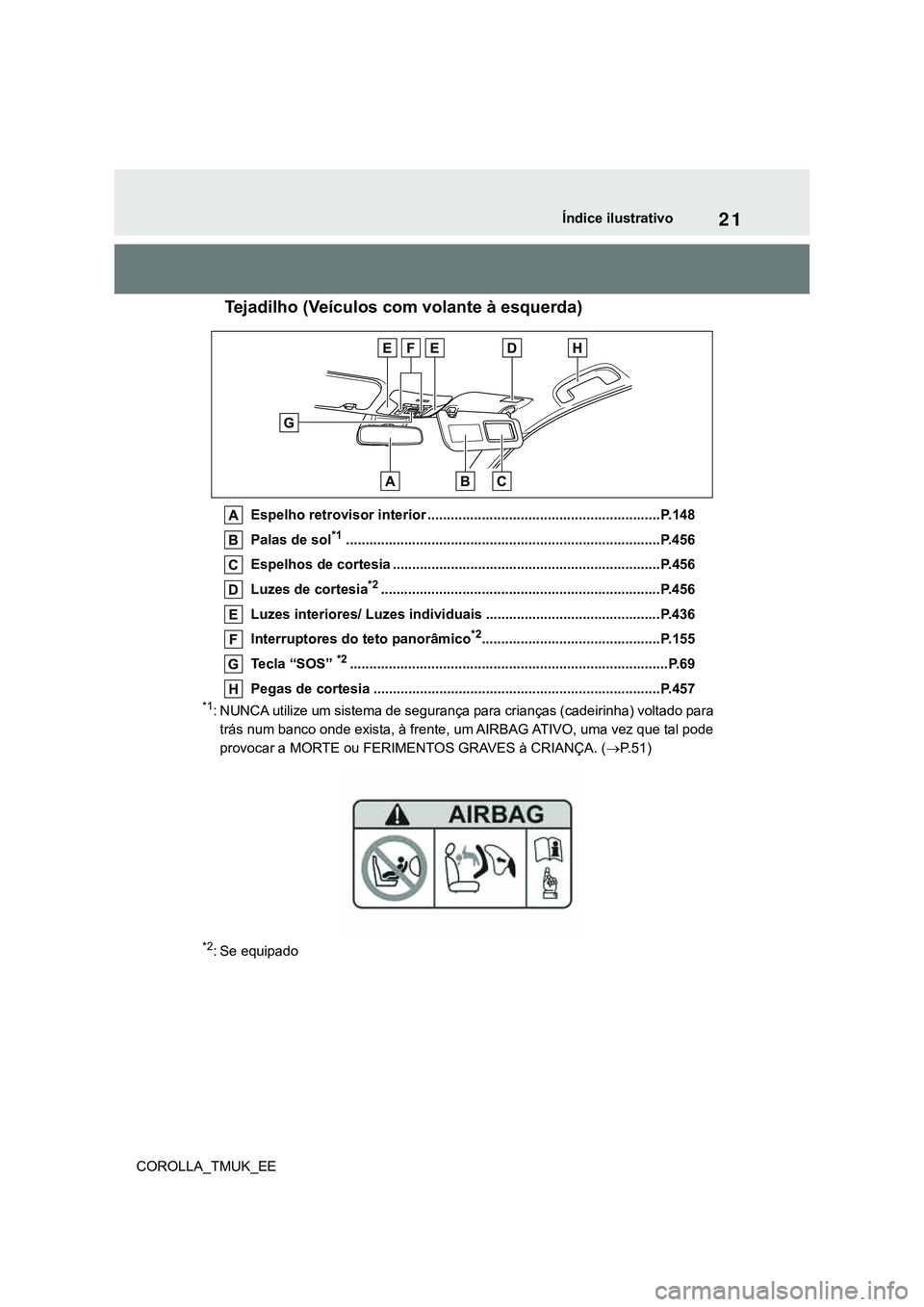 TOYOTA COROLLA HATCHBACK 2022  Manual de utilização (in Portuguese) 21
COROLLA_TMUK_EEÍndice ilustrativo
 Tejadilho (Veículos com volante à esquerda)
Espelho retrovisor interior ............................................................P.148
  Palas de sol
*1....