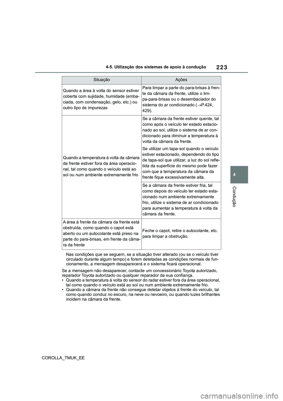 TOYOTA COROLLA HATCHBACK 2022  Manual de utilização (in Portuguese) 223
4
COROLLA_TMUK_EE4-5. Utilização dos sistemas de apoio à condução
Condução
Nas condições que se seguem, se a situação tiver alterado (ou se o veículo tiver 
circulado durante algum tem