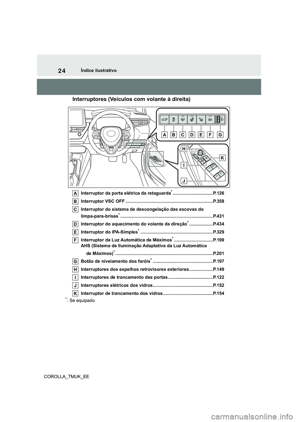TOYOTA COROLLA HATCHBACK 2022  Manual de utilização (in Portuguese) 24
COROLLA_TMUK_EEÍndice ilustrativo
 Interruptores (Veículos com volante à direita) 
Interruptor da porta elétrica da retaguarda*................................P.126
Interruptor VSC OFF ........
