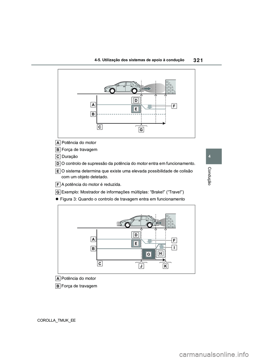 TOYOTA COROLLA HATCHBACK 2022 Manual de utilização (in Portuguese) 321
4
COROLLA_TMUK_EE4-5. Utilização dos sistemas de apoio à condução
Condução
Potência do motor
Força de travagem
Duração
O controlo de supressão da potência do motor entra em funcion TOYOTA COROLLA HATCHBACK 2022 Manual de utilização (in Portuguese) 321
4
COROLLA_TMUK_EE4-5. Utilização dos sistemas de apoio à condução
Condução
Potência do motor
Força de travagem
Duração
O controlo de supressão da potência do motor entra em funcion