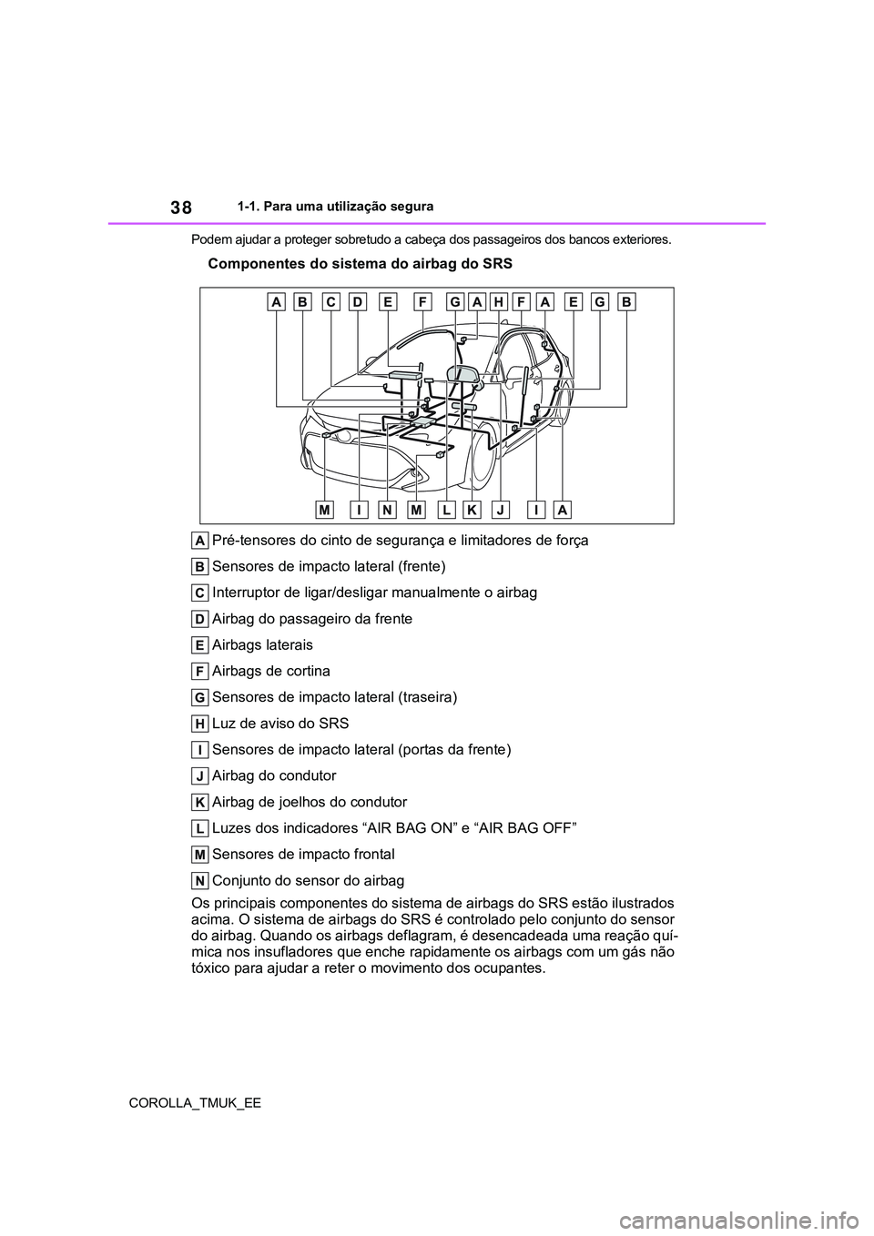 TOYOTA COROLLA HATCHBACK 2022 Manual de utilização (in Portuguese) 38
COROLLA_TMUK_EE1-1. Para uma utilização segura
Podem ajudar a proteger sobretudo a cabeça dos passageiros dos bancos exteriores.
Componentes do sistema do airbag do SRS
Pré-tensores do cinto de TOYOTA COROLLA HATCHBACK 2022 Manual de utilização (in Portuguese) 38
COROLLA_TMUK_EE1-1. Para uma utilização segura
Podem ajudar a proteger sobretudo a cabeça dos passageiros dos bancos exteriores.
Componentes do sistema do airbag do SRS
Pré-tensores do cinto de