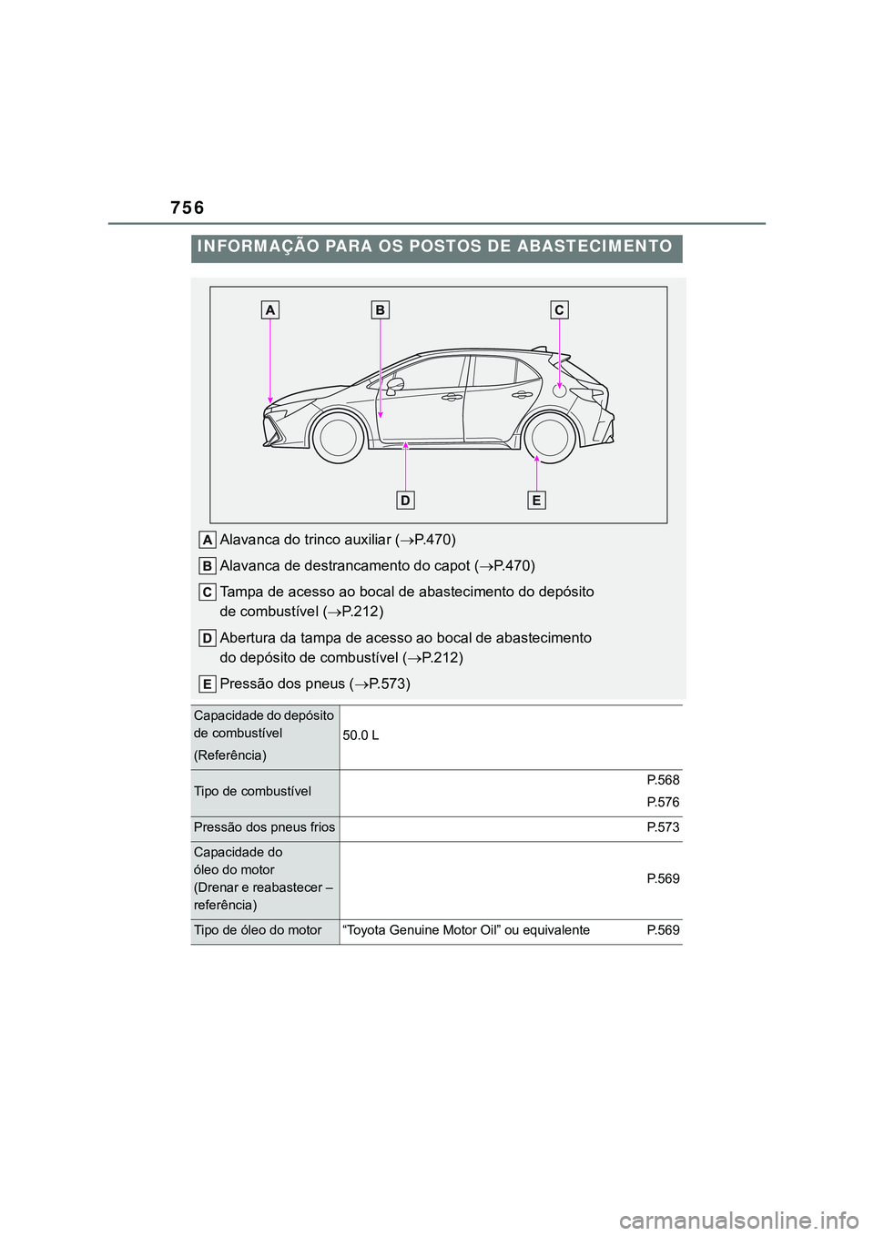 TOYOTA COROLLA HATCHBACK 2022 Manual de utilização (in Portuguese) 756INFORMAÇÃO PARA OS POSTOS DE ABASTECIMENTOAlavanca do trinco auxiliar (P.470)
Alavanca de destrancamento do capot (P.470)
Tampa de acesso ao bocal de abastecimento do depósito
de combust TOYOTA COROLLA HATCHBACK 2022 Manual de utilização (in Portuguese) 756INFORMAÇÃO PARA OS POSTOS DE ABASTECIMENTOAlavanca do trinco auxiliar (P.470)
Alavanca de destrancamento do capot (P.470)
Tampa de acesso ao bocal de abastecimento do depósito
de combust