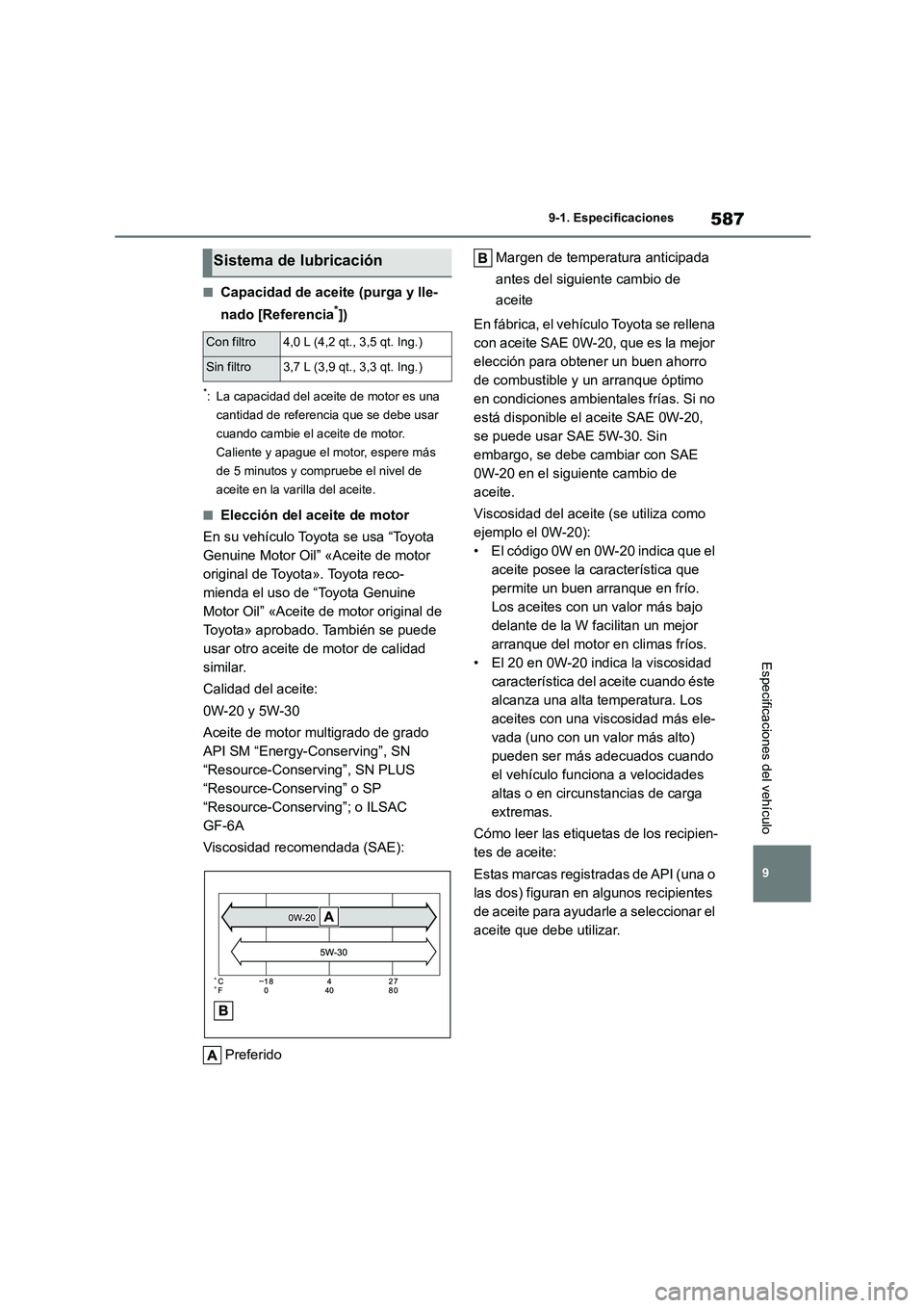 TOYOTA COROLLA HATCHBACK 2022  Manuale de Empleo (in Spanish) 587
9 
9-1. Especificaciones
Especificaciones del vehículo
■Capacidad de aceite (purga y lle- 
nado [Referencia*])
*: La capacidad del aceite de motor es una  
cantidad de referencia que se debe us