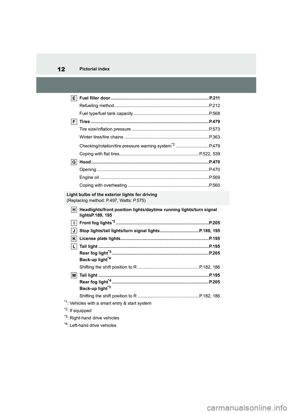 TOYOTA COROLLA HATCHBACK 2022  Owners Manual (in English) 12Pictorial index 
Fuel filler door ................................................................................ P.211 
Refueling method ...........................................................