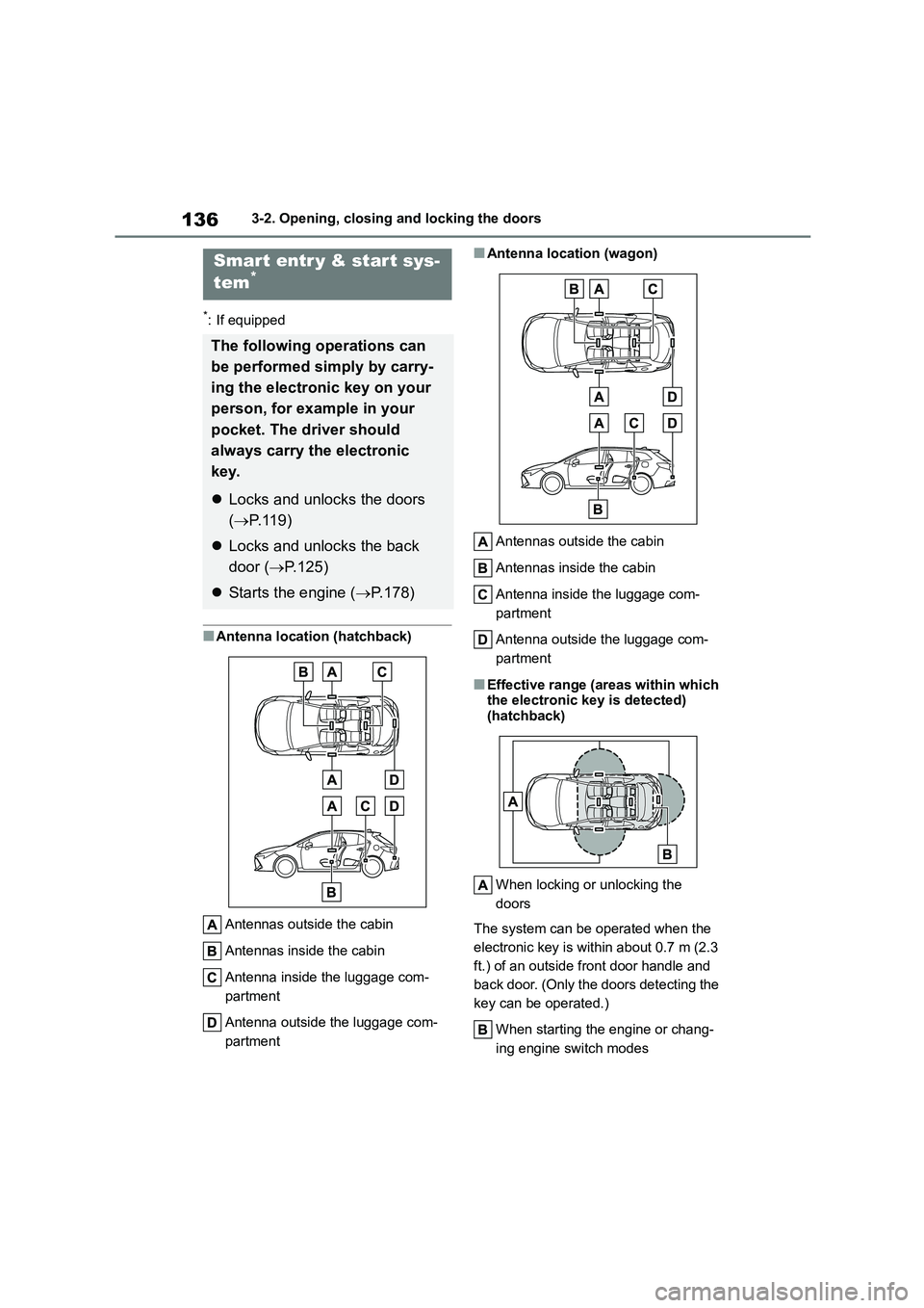 TOYOTA COROLLA HATCHBACK 2022   (in English) Owners Manual 1363-2. Opening, closing and locking the doors
*: If equipped
■Antenna location (hatchback) 
Antennas outside the cabin 
Antennas inside the cabin 
Antenna inside the luggage com- 
partment 
Antenna