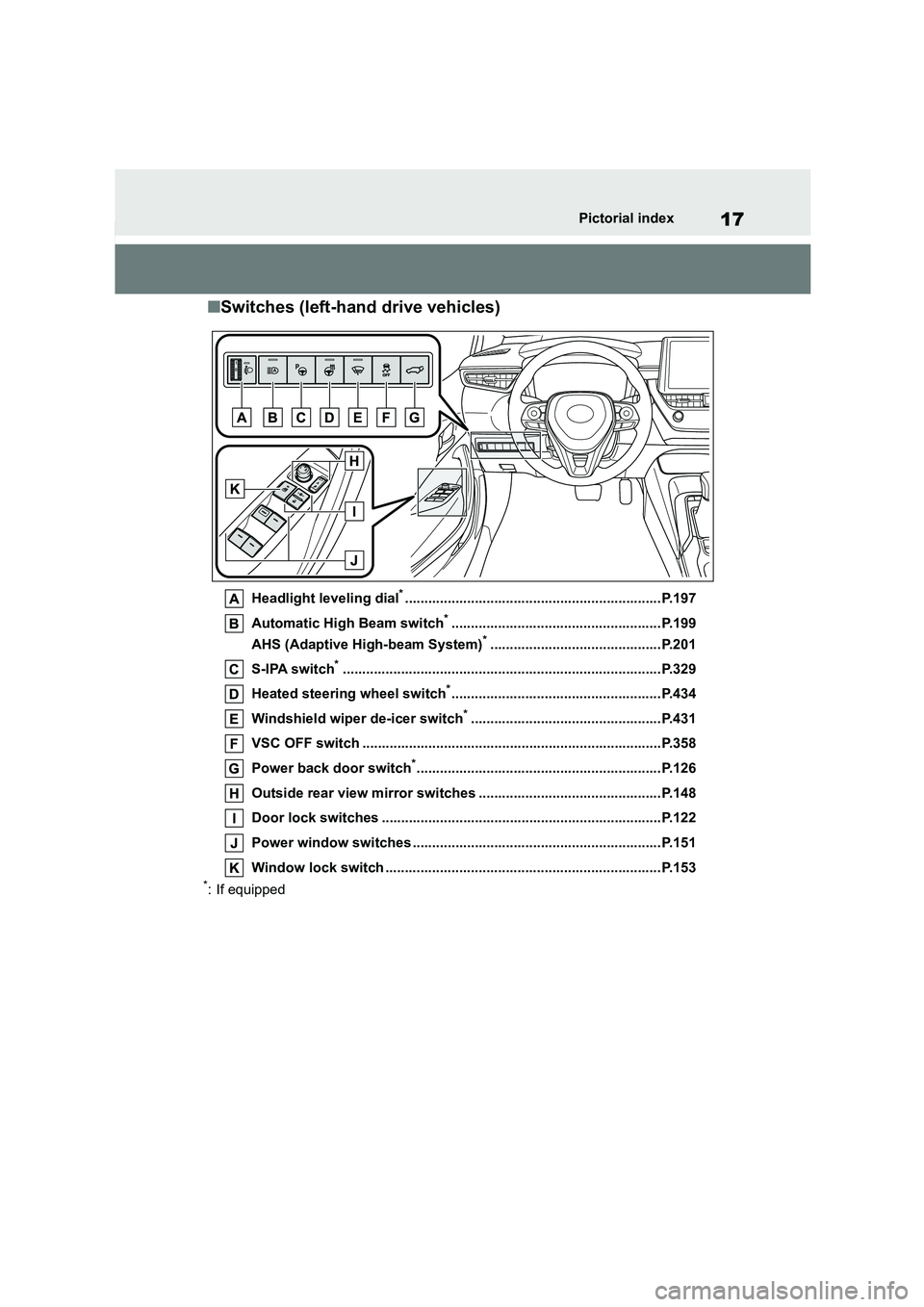 TOYOTA COROLLA HATCHBACK 2022  Owners Manual (in English) 17Pictorial index
■Switches (left-hand drive vehicles)
Headlight leveling dial*..................................................................P.197 
Automatic High Beam switch*...................