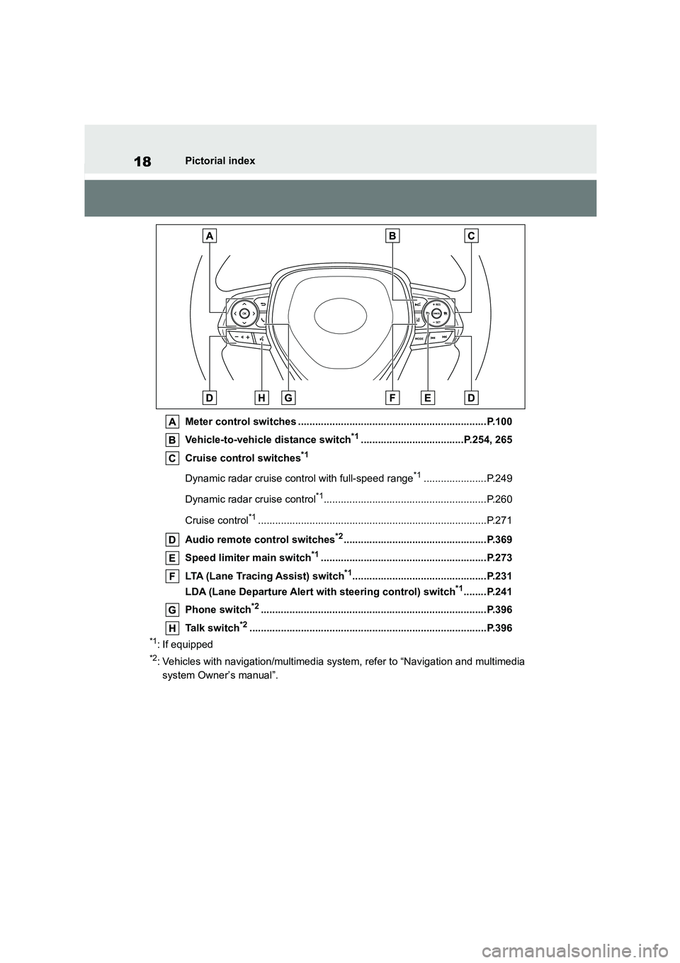 TOYOTA COROLLA HATCHBACK 2022  Owners Manual (in English) 18Pictorial index 
Meter control switches ..................................................................P.100 
Vehicle-to-vehicle distance switch*1....................................P.254, 265 
C