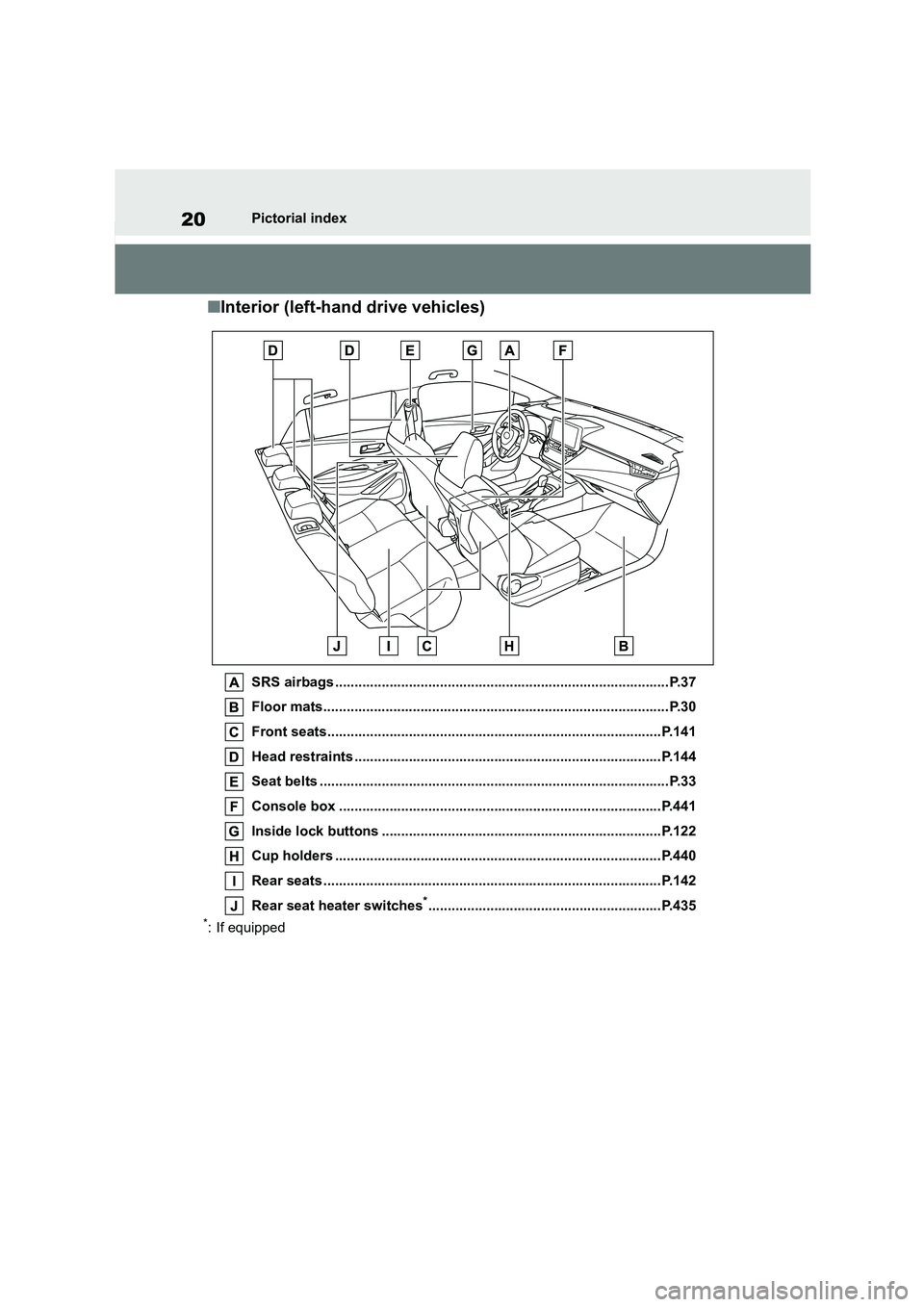 TOYOTA COROLLA HATCHBACK 2022  Owners Manual (in English) 20Pictorial index
■Interior (left-hand drive vehicles)
SRS airbags ......................................................................................P.37 
Floor mats.............................