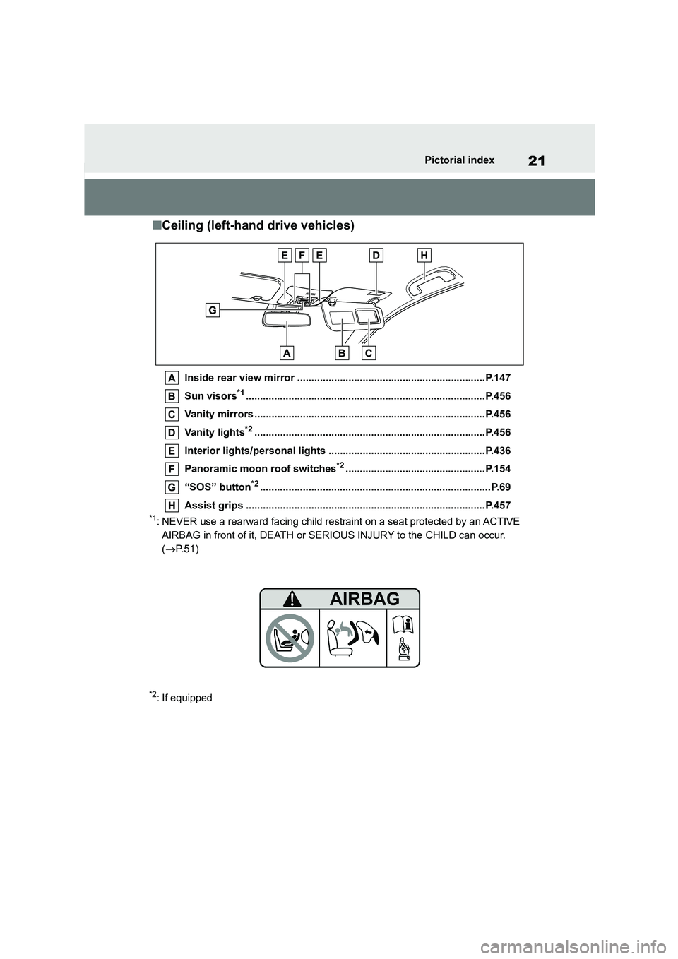 TOYOTA COROLLA HATCHBACK 2022  Owners Manual (in English) 21Pictorial index
■Ceiling (left-hand drive vehicles)
Inside rear view mirror ..................................................................P.147 
Sun visors*1...................................