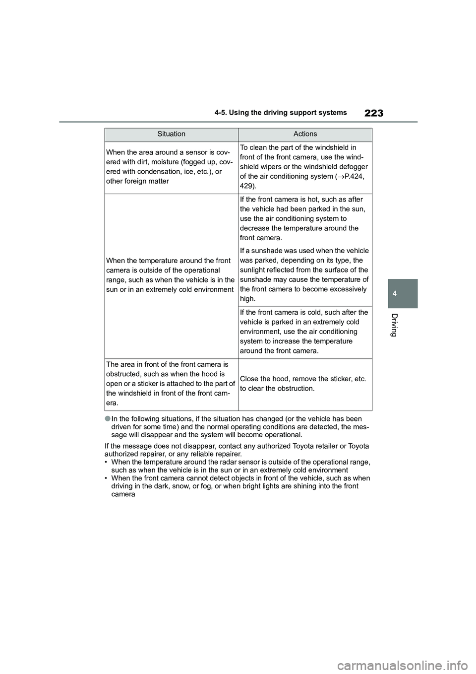 TOYOTA COROLLA HATCHBACK 2022   (in English) Owners Manual 223
4 
4-5. Using the driving support systems
Driving
●In the following situations, if the situation has changed (or the vehicle has been  
driven for some time) and the normal operating conditions 