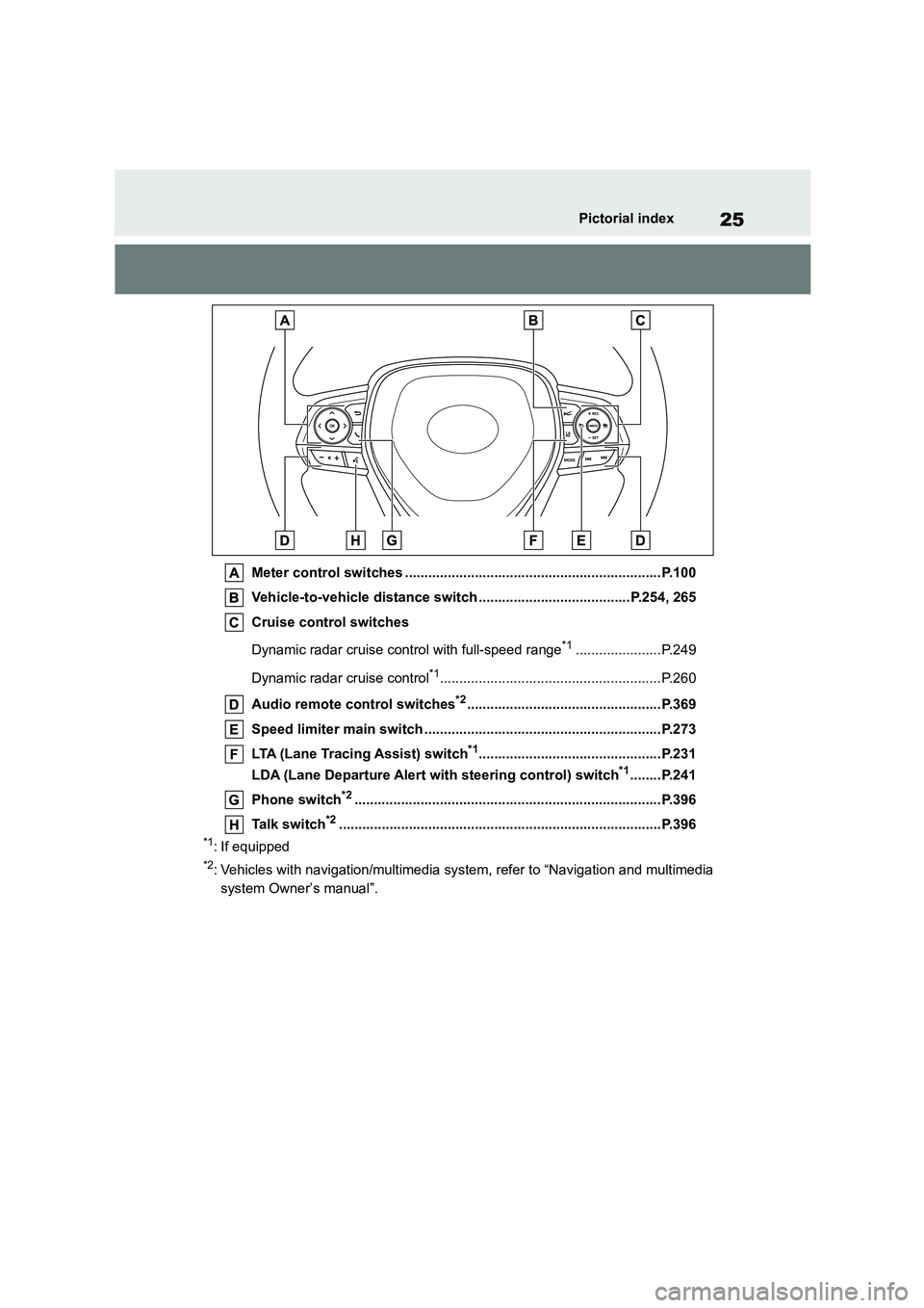 TOYOTA COROLLA HATCHBACK 2022  Owners Manual (in English) 25Pictorial index
Meter control switches ..................................................................P.100 
Vehicle-to-vehicle distance switch .......................................P.254, 265 
