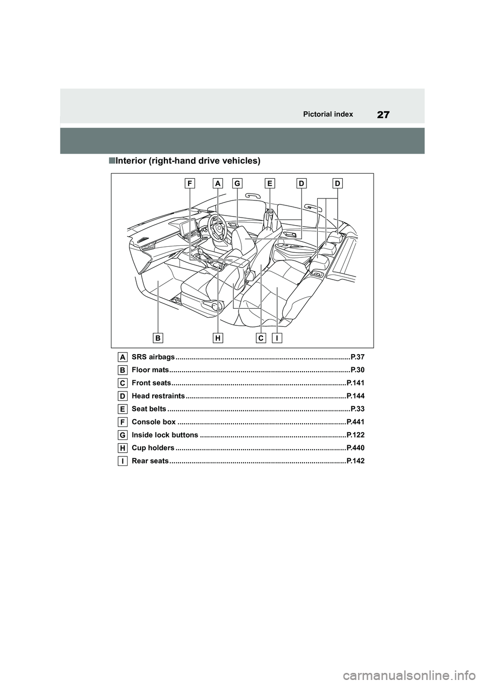 TOYOTA COROLLA HATCHBACK 2022  Owners Manual (in English) 27Pictorial index
■Interior (right-hand drive vehicles)
SRS airbags ......................................................................................P.37 
Floor mats............................