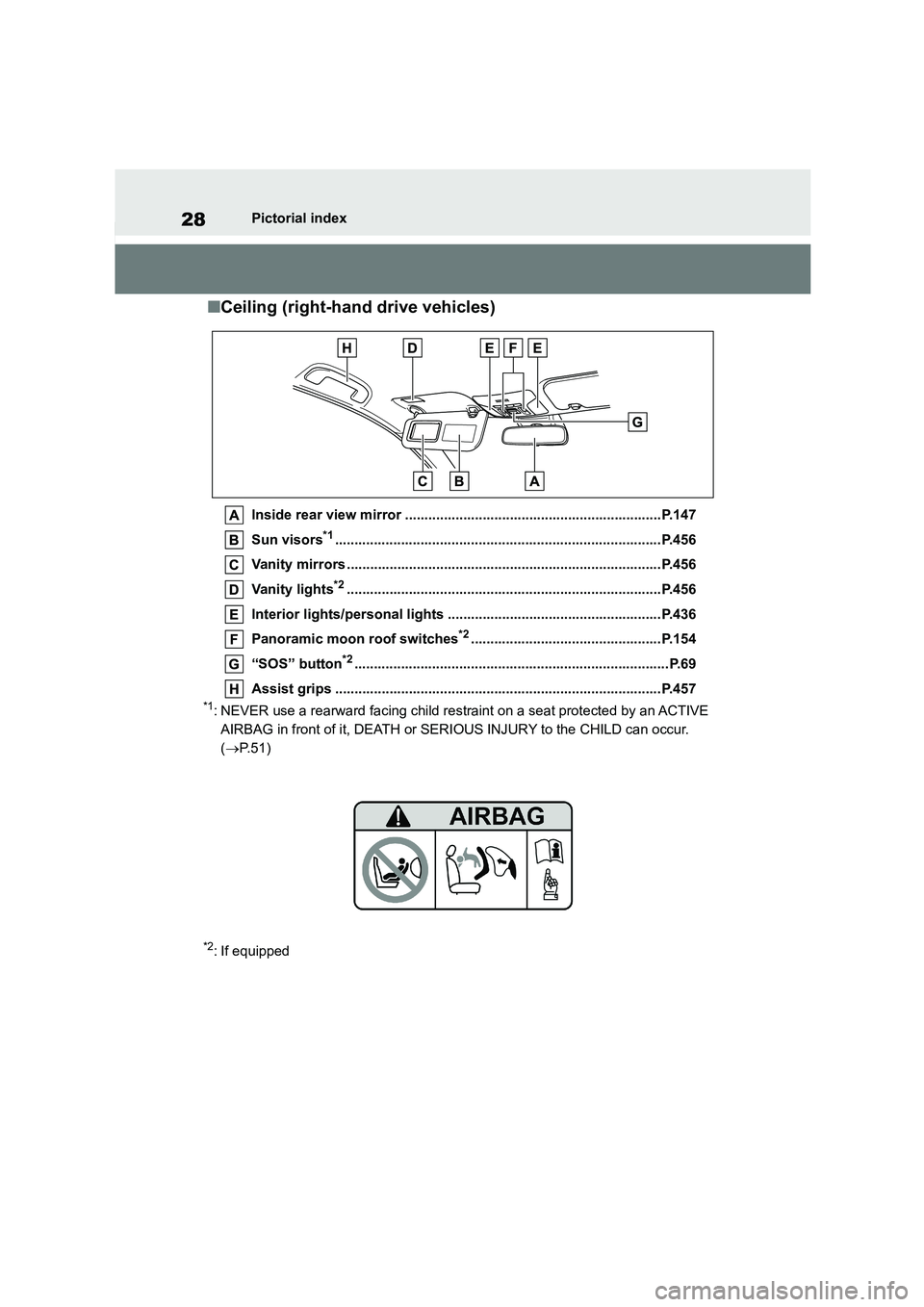 TOYOTA COROLLA HATCHBACK 2022  Owners Manual (in English) 28Pictorial index
■Ceiling (right-hand drive vehicles)
Inside rear view mirror ..................................................................P.147 
Sun visors*1..................................