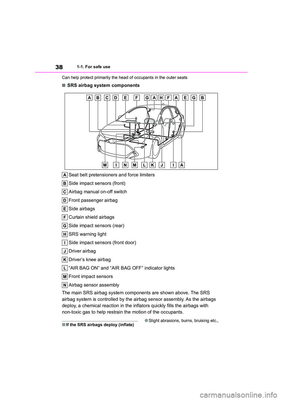 TOYOTA COROLLA HATCHBACK 2022 Owners Manual (in English) 381-1. For safe use
Can help protect primarily the head of occupants in the outer seats
■SRS airbag system components
Seat belt pretensioners and force limiters
Side impact sensors (front)
Airbag TOYOTA COROLLA HATCHBACK 2022 Owners Manual (in English) 381-1. For safe use
Can help protect primarily the head of occupants in the outer seats
■SRS airbag system components
Seat belt pretensioners and force limiters
Side impact sensors (front)
Airbag