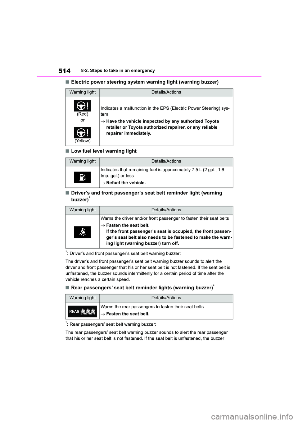 TOYOTA COROLLA HATCHBACK 2022  Owners Manual (in English) 5148-2. Steps to take in an emergency
■Electric power steering system warning light (warning buzzer)
■Low fuel level warning light
■Driver’s and front passenger’s seat belt reminder light (w