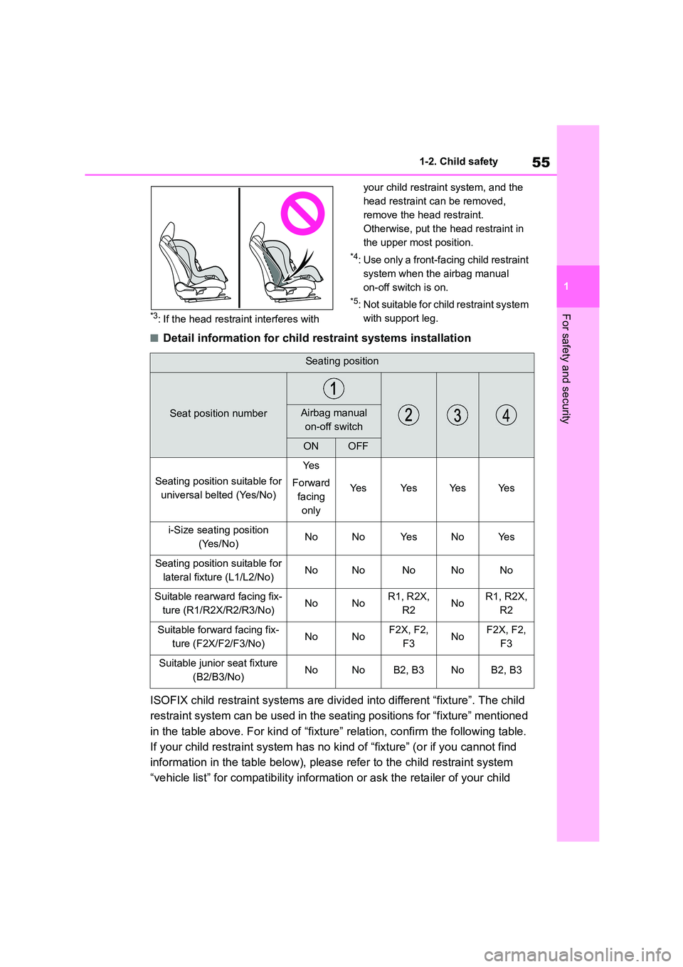 TOYOTA COROLLA HATCHBACK 2022 (in English) Workshop Manual 55
1
1-2. Child safety
For safety and security*3: If the head restraint interferes with
your child restra int system, and the
head restraint can be removed,
remove the head restraint.
Otherwise, TOYOTA COROLLA HATCHBACK 2022 (in English) Workshop Manual 55
1
1-2. Child safety
For safety and security*3: If the head restraint interferes with
your child restra int system, and the
head restraint can be removed,
remove the head restraint.
Otherwise,