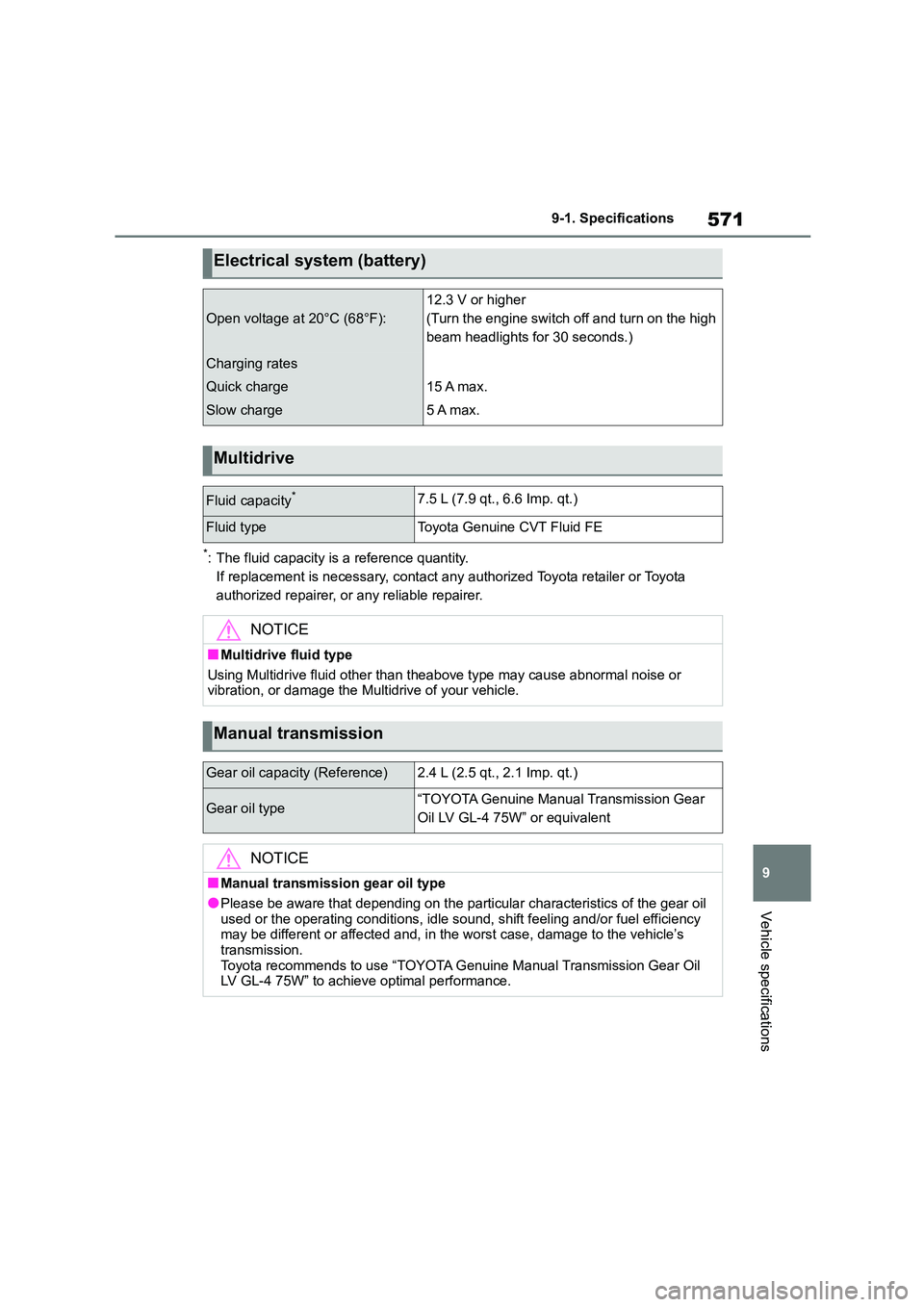 TOYOTA COROLLA HATCHBACK 2022  Owners Manual (in English) 571
9 
9-1. Specifications
Vehicle specifications
*: The fluid capacity is a reference quantity. 
If replacement is necessary, contact any  authorized Toyota retailer or Toyota  
authorized repairer, 
