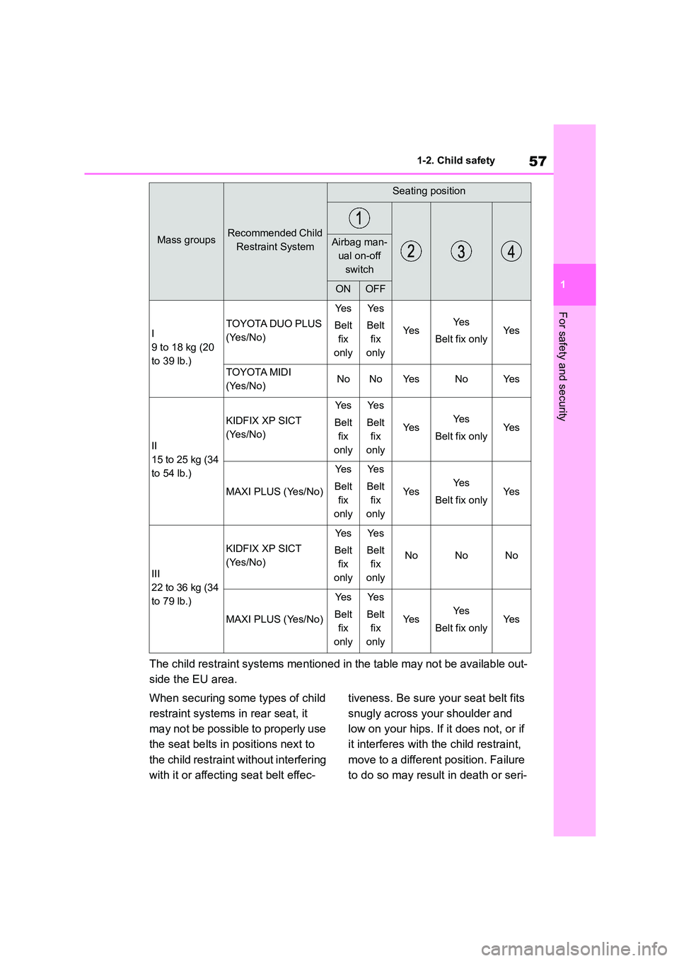 TOYOTA COROLLA HATCHBACK 2022 (in English) Workshop Manual 57
1
1-2. Child safety
For safety and security
The child restraint systems mentioned in the table may not be available out-
side the EU area.
When securing some types of child
restraint systems i TOYOTA COROLLA HATCHBACK 2022 (in English) Workshop Manual 57
1
1-2. Child safety
For safety and security
The child restraint systems mentioned in the table may not be available out-
side the EU area.
When securing some types of child
restraint systems i
